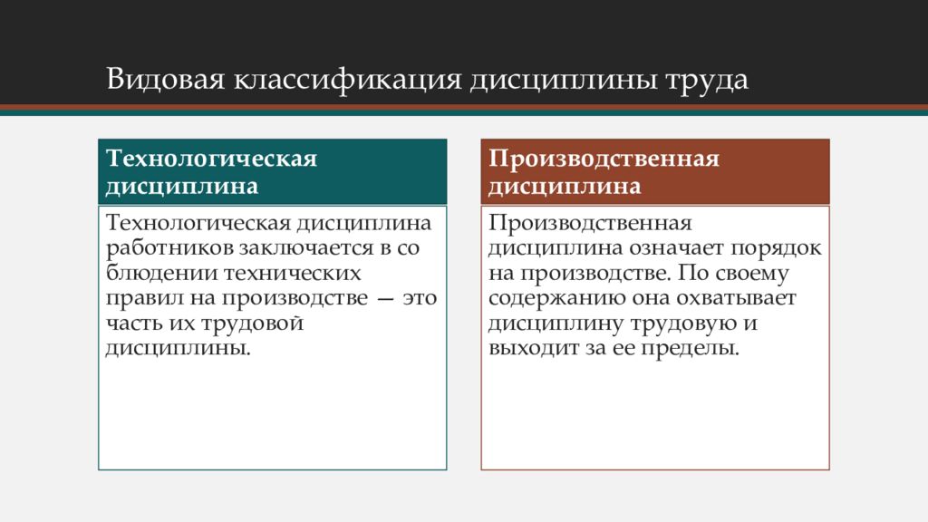 Методы обеспечения трудовой дисциплины презентация