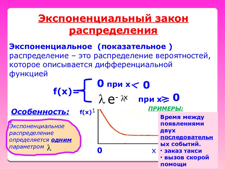 Распределение е. Функции распределения экспоненциального параметра. Показательное распределение случайной величины с параметром 1. Экспоненциальный закон распределения. Эксподенциальныйзакон.