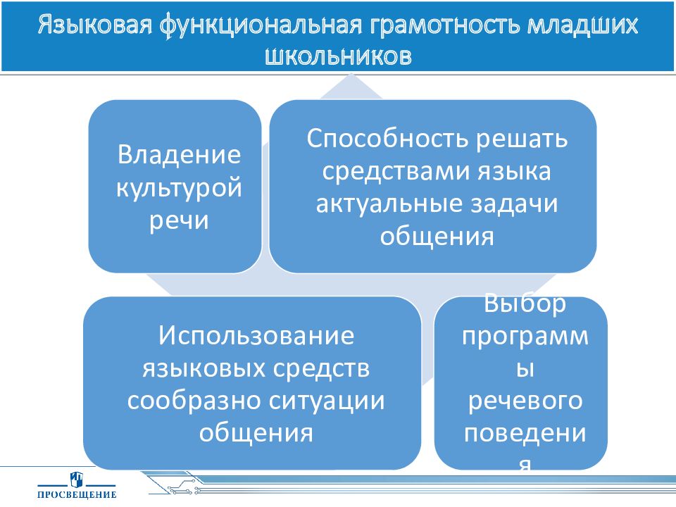 Родителям о функциональной грамотности презентация