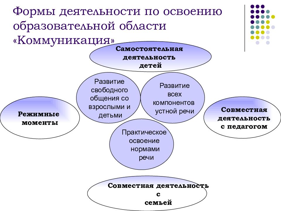 Стратегический альянс презентация