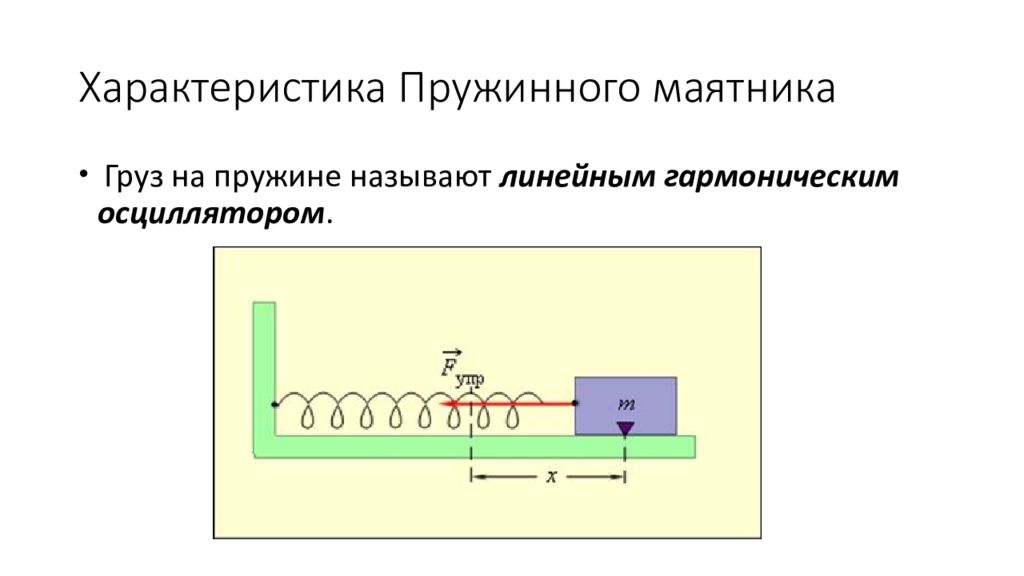 Работа пружинного маятника. Защитное заземление Назначение заземляющих устройств. Схема пускового реостата для двигателя постоянного тока. Соединение заземления и электрооборудования. Пусковые резисторы для двигателя постоянного тока.