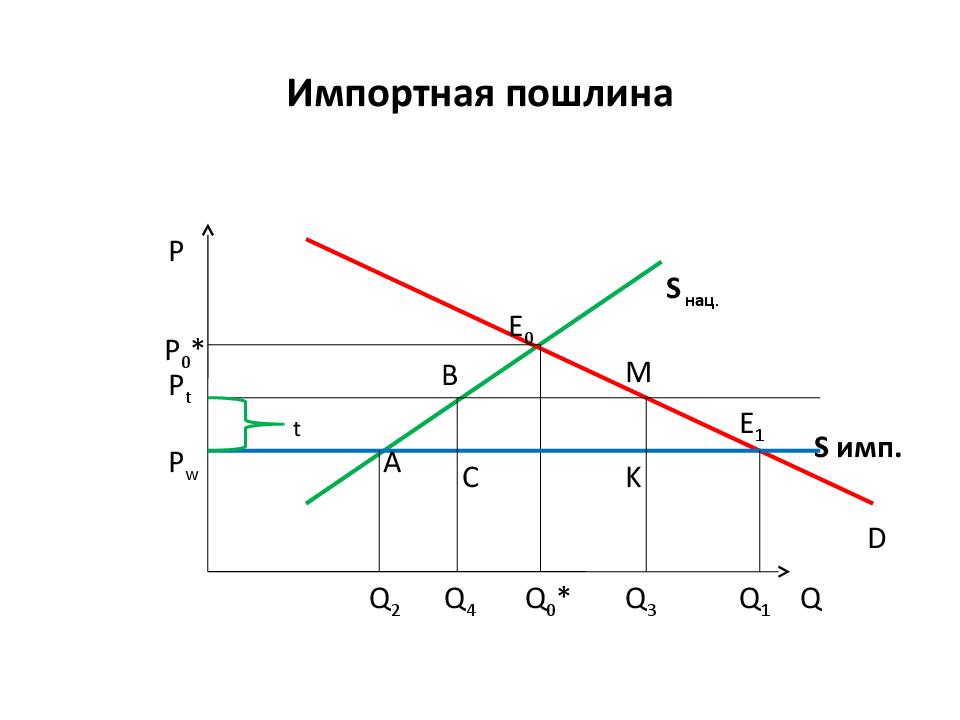 импортная пошлина тариф это. защитные таможенные пошлины. таможенные пошлины вто. импортные пошлины. импортные пошлины.