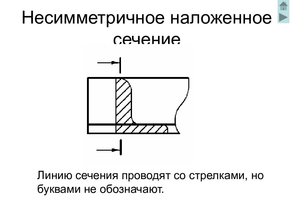 Сечение. Наложенное несимметричное сечение. Изображения наложенного несимметричного сечения. Вынесенное несимметричное сечение. Обозначение наложенного сечения.