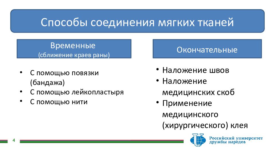 Соединение тканей. Способы соединения мягких тканей. Способы соединения тканей в хирургии. Соединение мягких тканей хирургия. Способы соединения мягких тканей шовным способом.