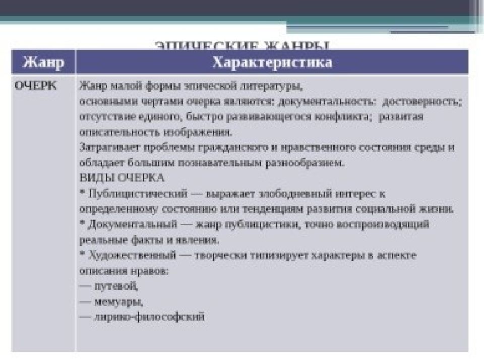 План написания очерка по русскому языку