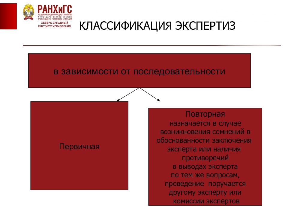 Виды судебных доказательств. Классификация экспертиз в гражданском процессе. Классификация судебных экспертиз по последовательности проведения. Формы судебной экспертизы. Процессуальная классификация судебных экспертиз.