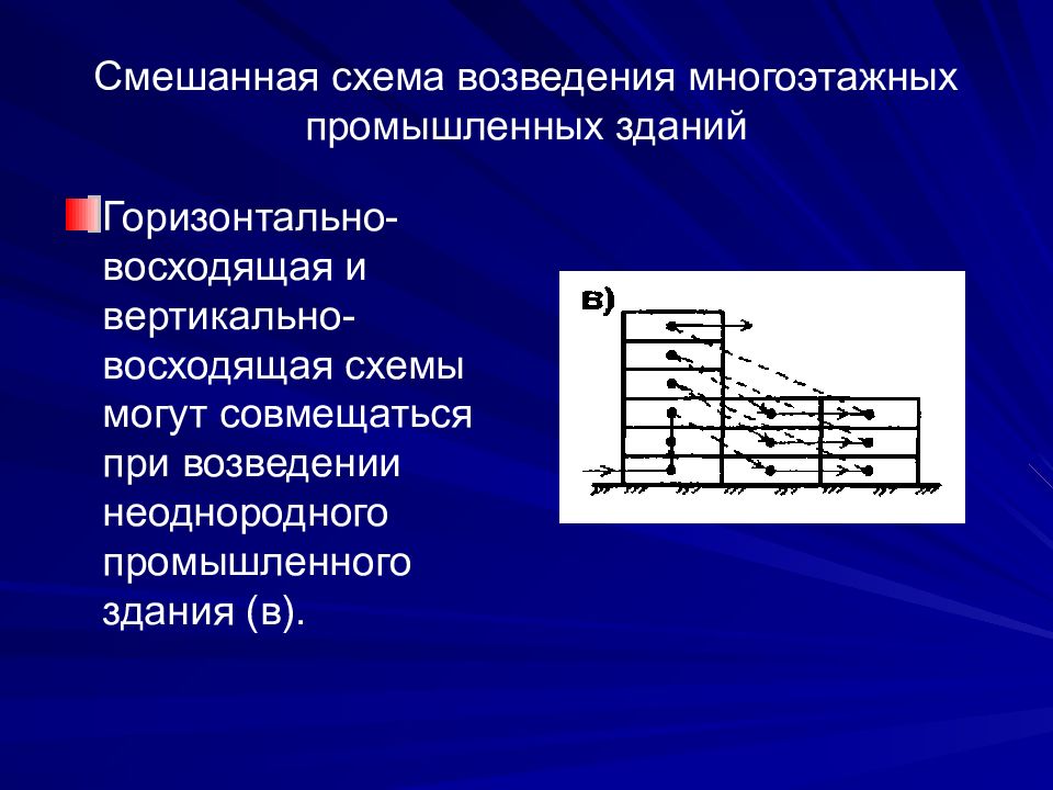 Восходящая вертикальная. Горизонтально восходящая схема. Вертикально восходящая схема и вертикально невосходящая.