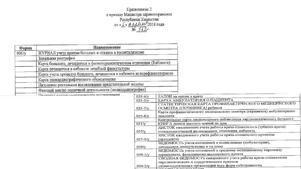 Приказ министра национальной экономики рк