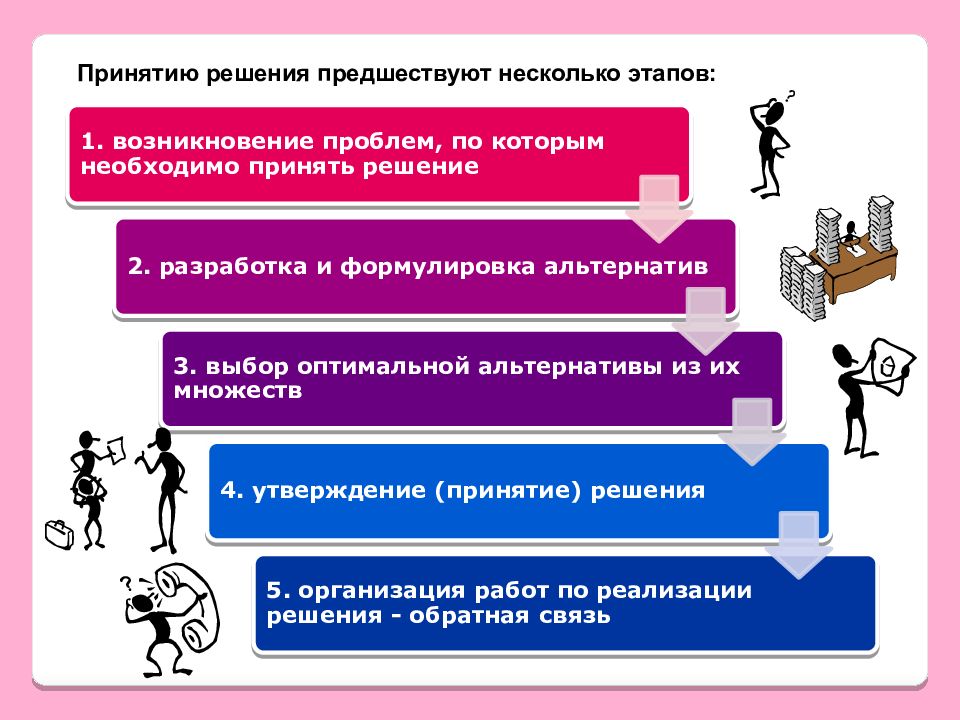 Менеджер проекта стремится в результате принятия управленческого решения увеличить