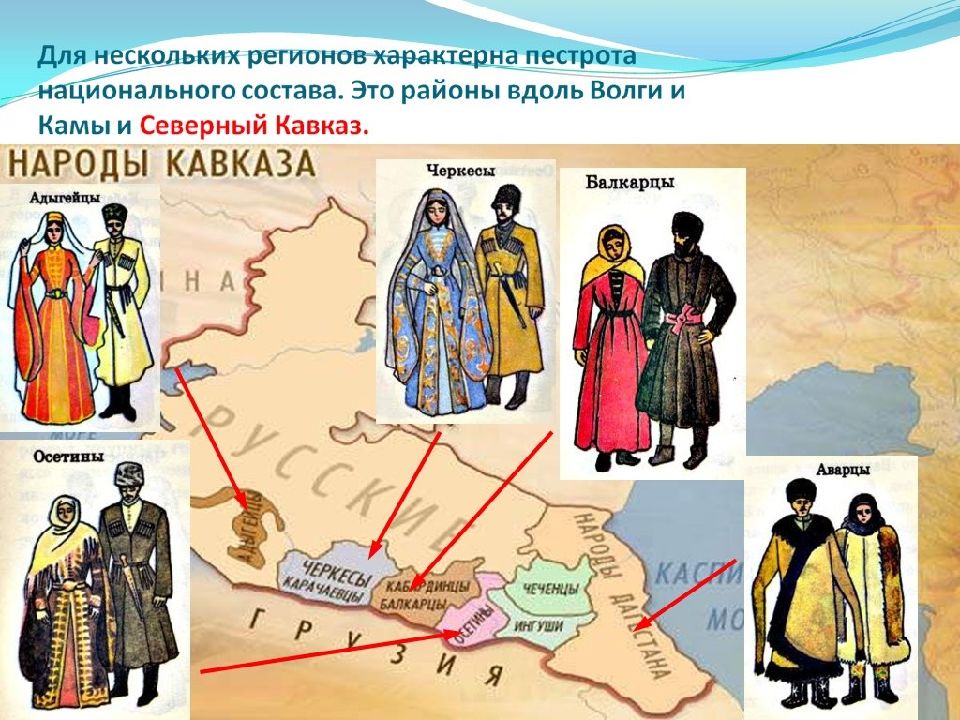 Этническая мозаика россии география 8 класс презентация