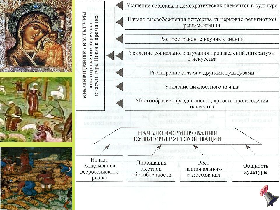 Разделы русской культуры. Культура 17 века схема. Схема культура России в 16 веке. Культуре XVI В схема. Усиление светских элементов в русской культуре 17 века.