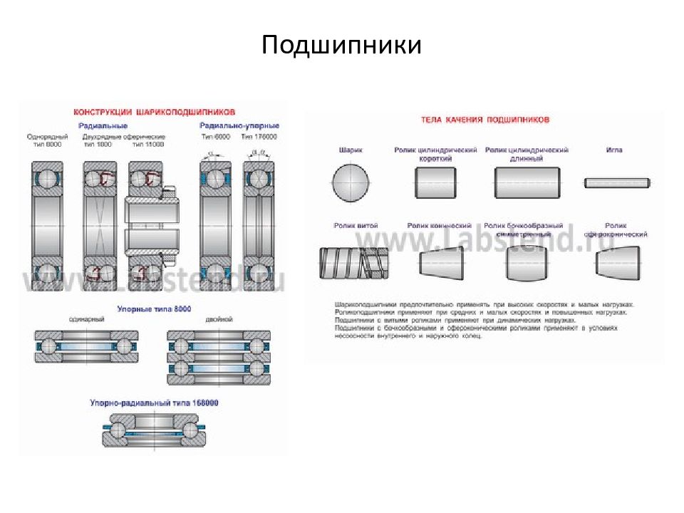 Подшипники презентация по деталям машин