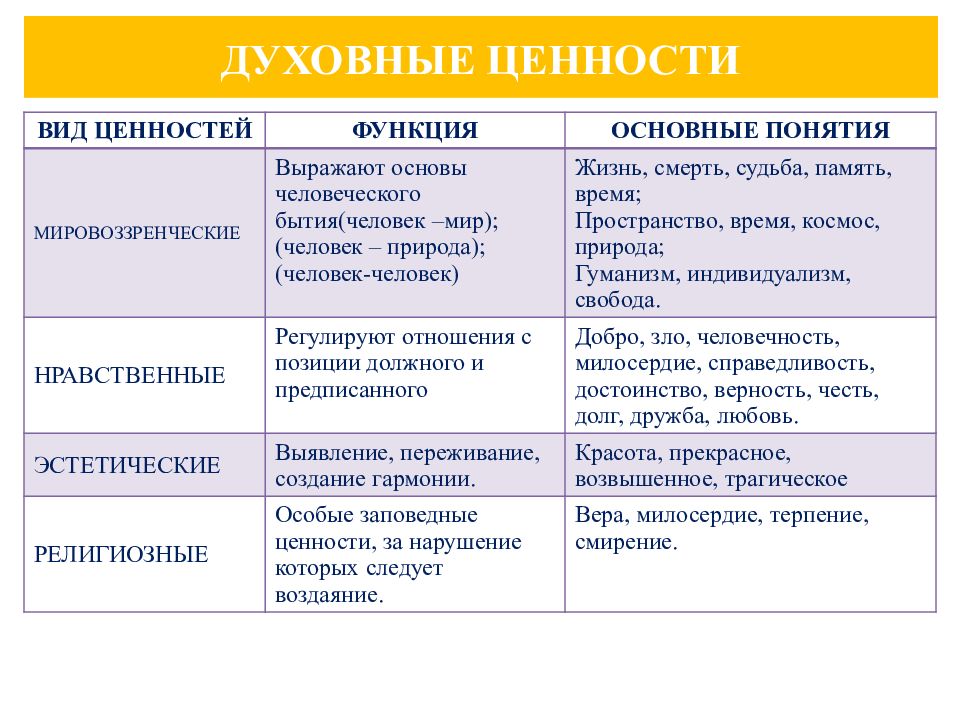 Ценности духовной культуры. Духовные ценности. Духовные ценности человека. Духовная ценность. Духовная ценность человека.