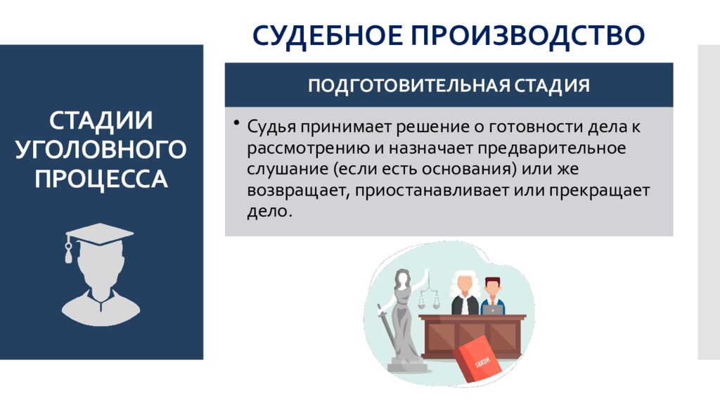 СТАДИИ УГОЛОВНОГО ПРОЦЕССА