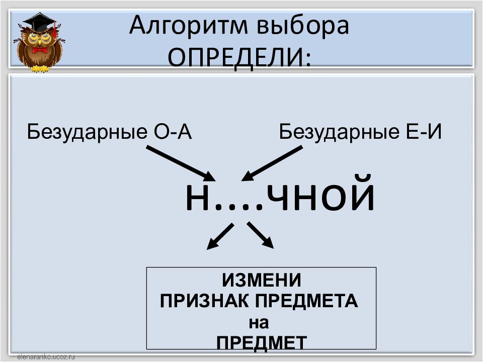 Алгоритм выбора. Алгоритм подбора проверочных слов.