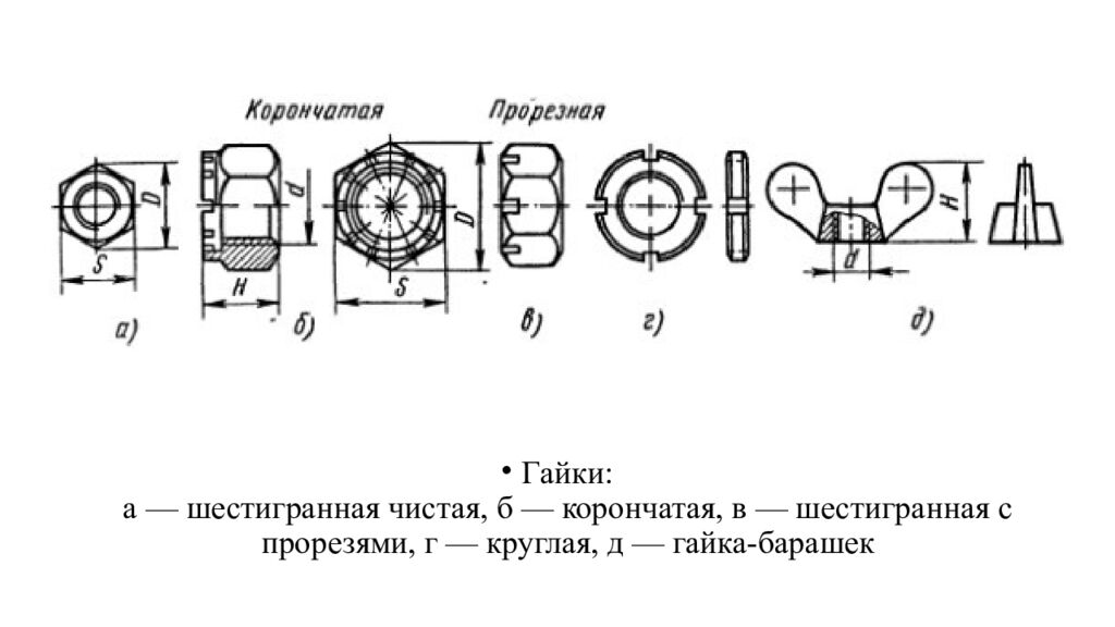 Сборка разъемных соединений