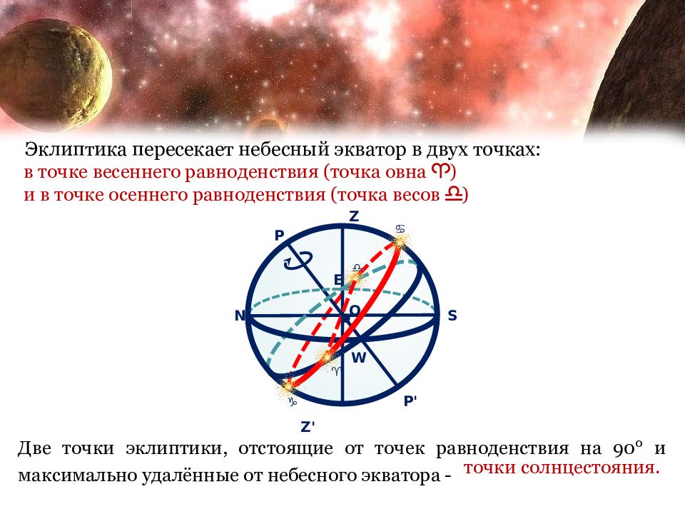 Видимое движение планет презентация