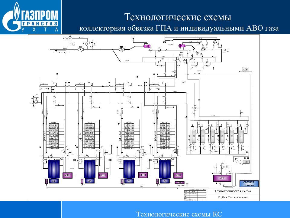 Технологическая схема компрессорной станции