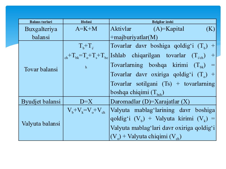 MOLIYAVIY TAHLIL FANI 1-MAVZU : MOLIYAVIY TAHLIL FANINIG NAZARIY ASOSLARI MOLIYAVIY TAHLIL FANI 1-MAVZU : MOLIYAVIY TAHLIL FANINIG NAZARIY ASOSLARI
