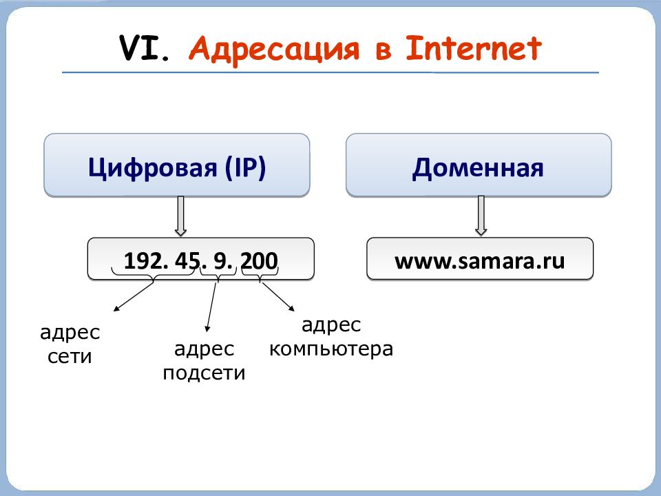 Адрес компьютера в сети интернет
