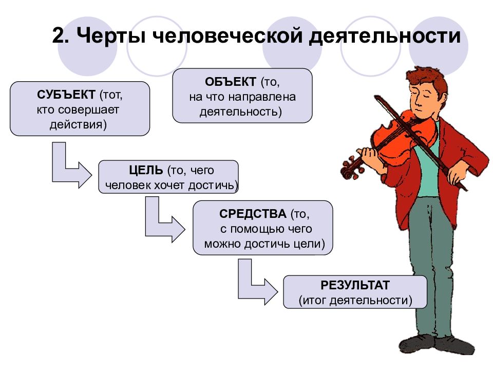 Цель и мотивы деятельности человека презентация