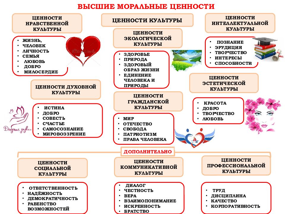 Общественные ценности презентация