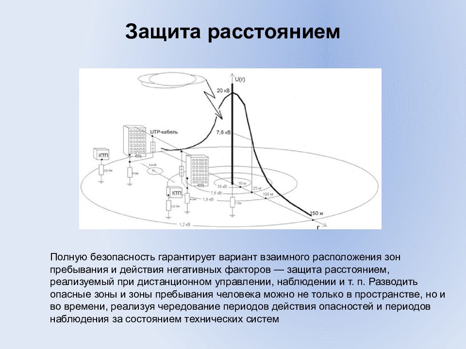 Защита расстоянием. Защита расстоянием от радиации. Защита временем защита расстоянием. Защита от радиации защита расстоянием это.