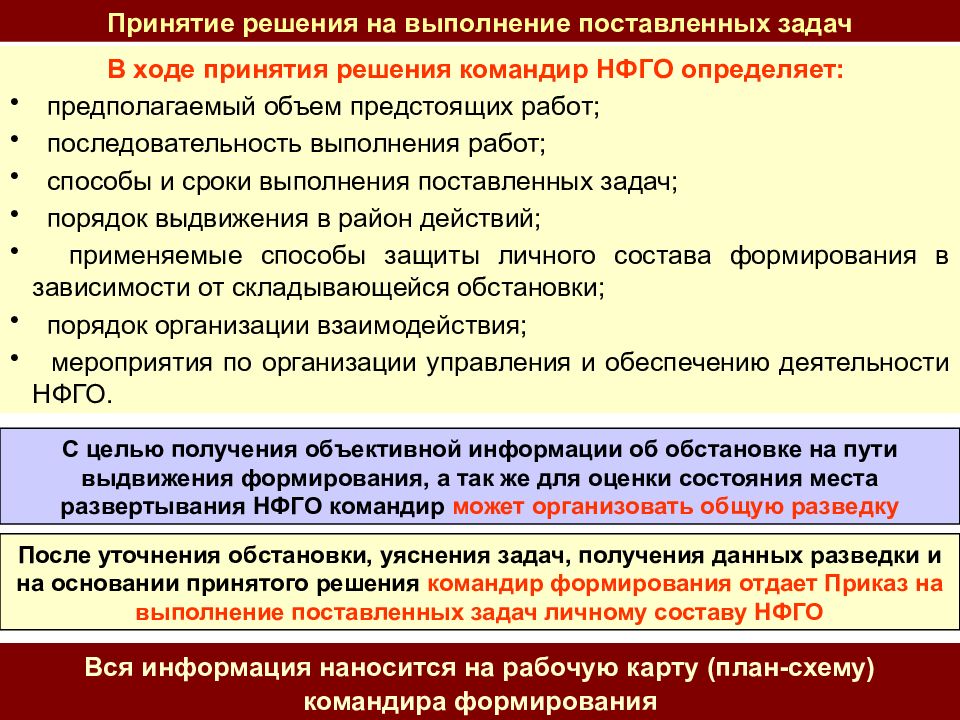 Документы нфго в организации образец