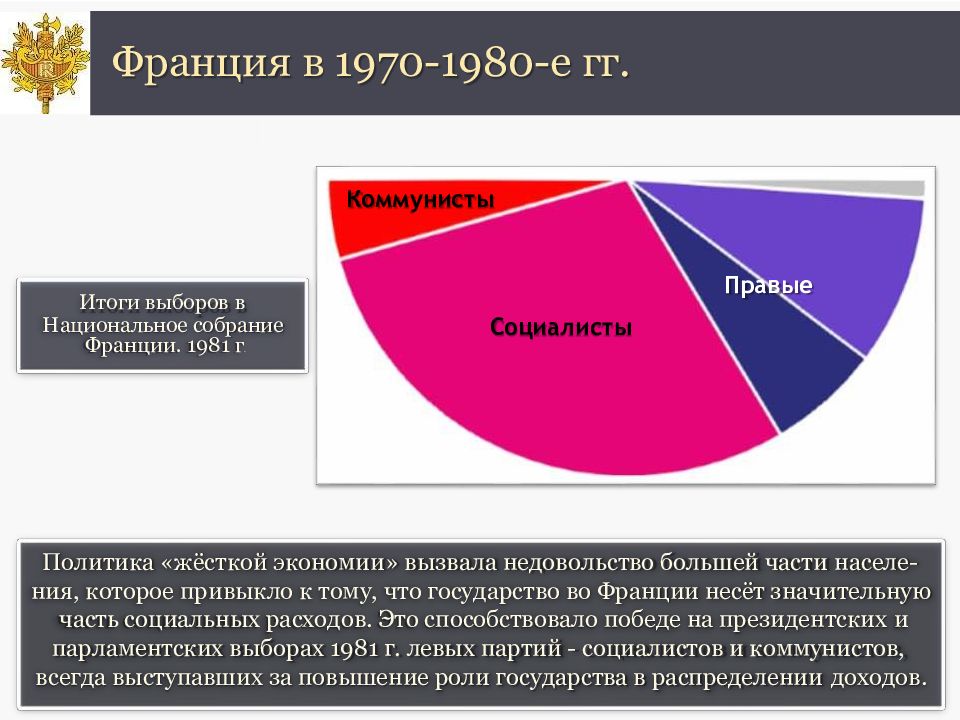 Франция 11 класс всемирная история презентация