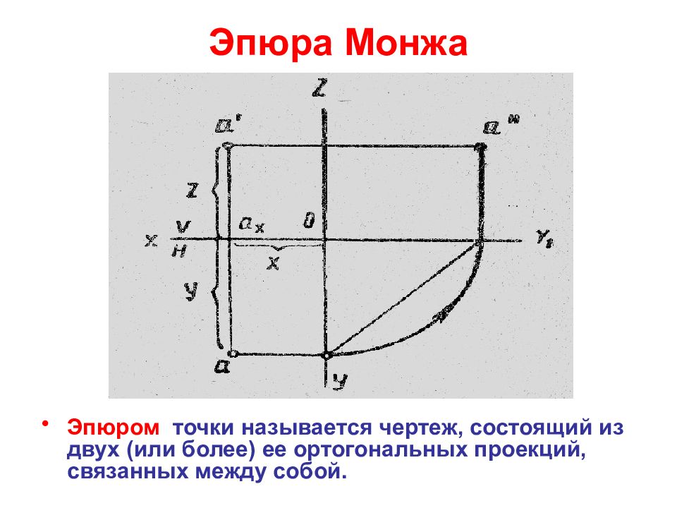 Комплексный чертеж эпюр монжа