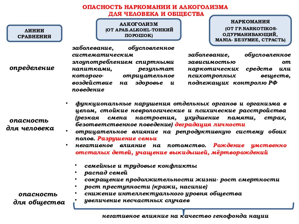 Риски алкоголизма