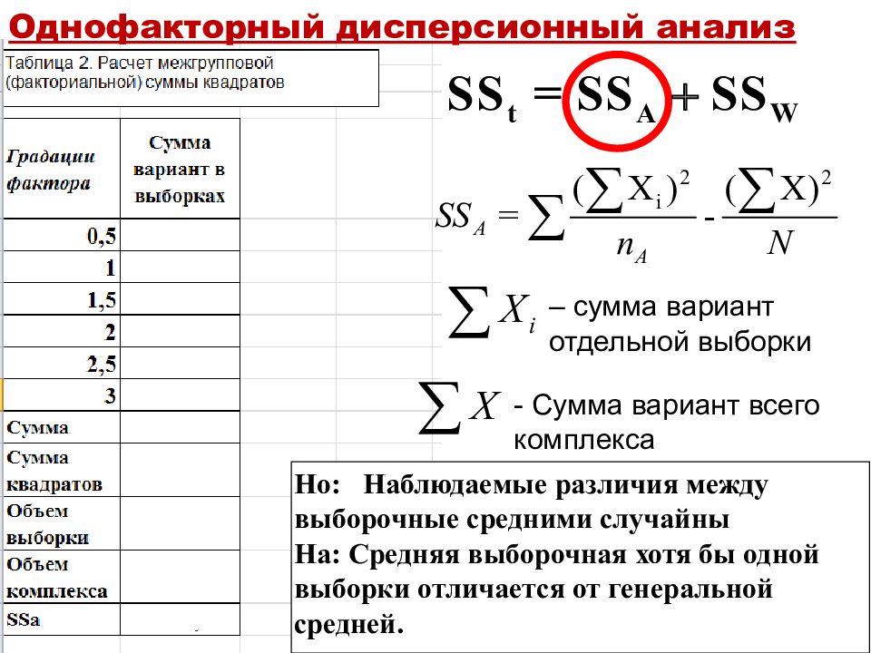 Сумма вариант. Однофакторный дисперсионный анализ формула. Сумма квадратов дисперсионный анализ. Однофакторный дисперсионный анализ anova. Трехфакторный дисперсионный анализ.