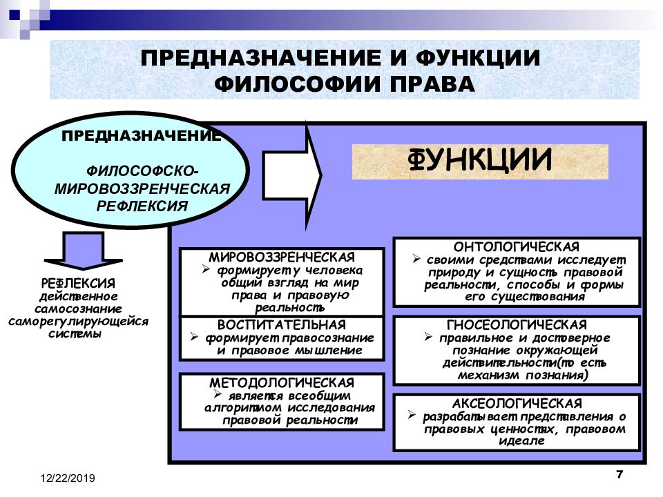 Философия права презентация