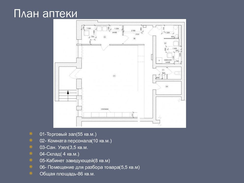 Площадь торгового зала. План схема аптечных помещений. План производственной аптеки схема. План аптечного пункта с указанием назначения помещений рисунок. План помещения аптеки готовых лекарственных форм.