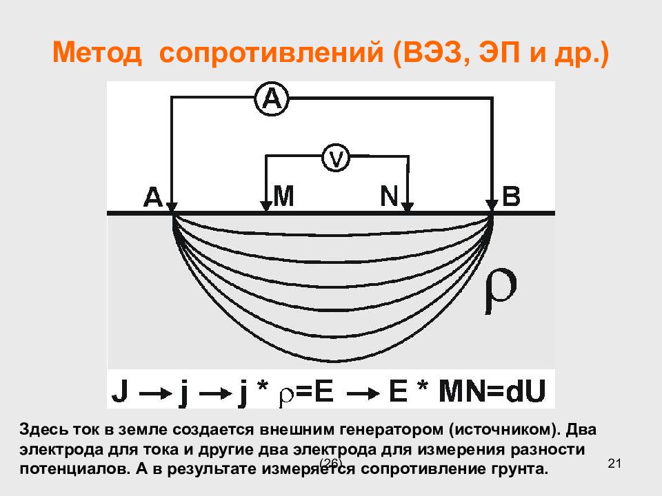 Метод сопротивления. Вертикальное электрическое зондирование ВЭЗ. Метод ВЭЗ вертикальных электрических зондирований. Методы сопротивлений электроразведки. Метод вертикального электрического зондирования схема.