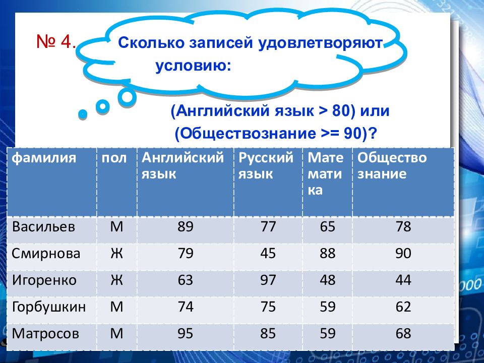 Наука которая изучает технологию выполнения различных графических изображений и языки техники