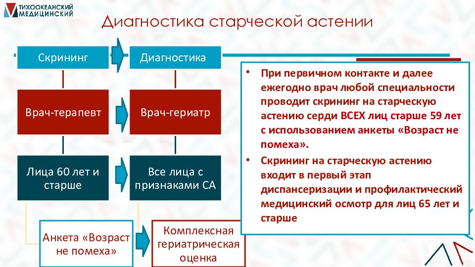 Старческая астения презентация