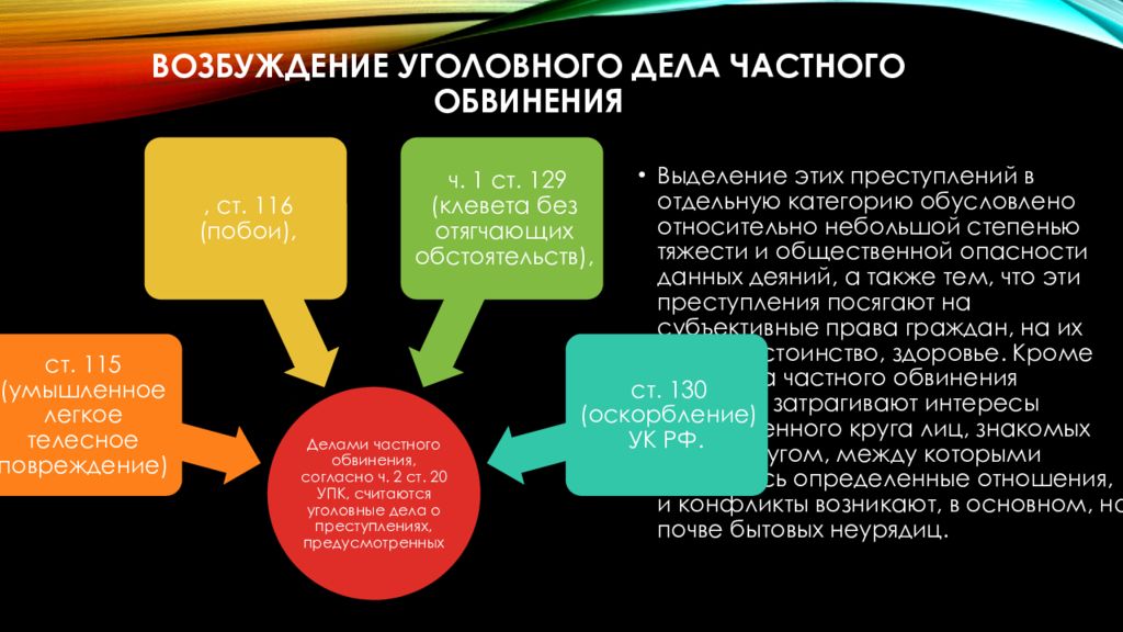 Производство по уголовным делам подсудным мировому судье презентация