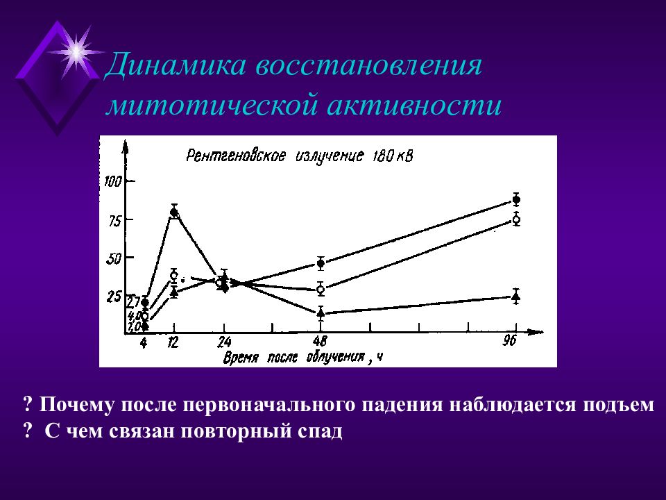 Активность реакции. Модификация радиочувствительности. Реакция клеток на облучение. Модификация радиочувствительности лучевая терапия. Динамического восстановление.