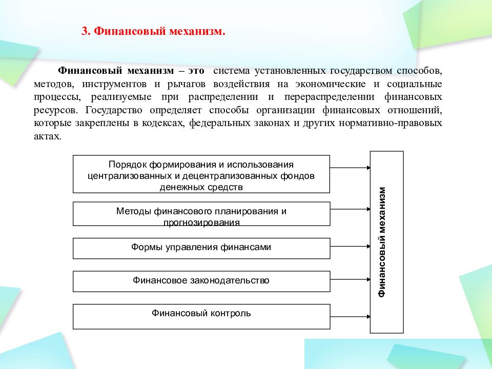 Основной финансовый план формирования и использования централизованного денежного фонда государства