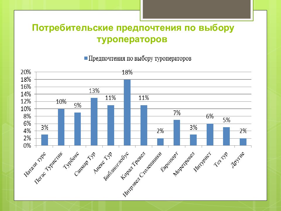 Потребительские выборы