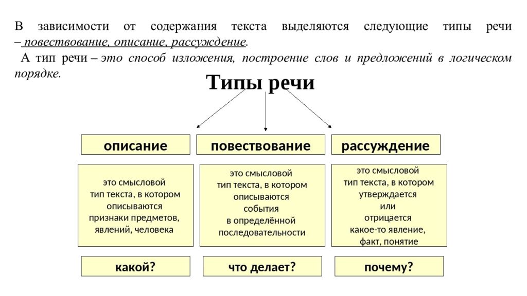 Определите какой тип речи представлен в предложениях