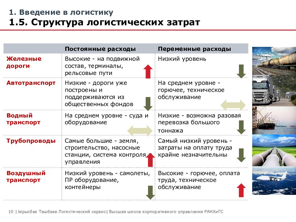 Логистический сервис является