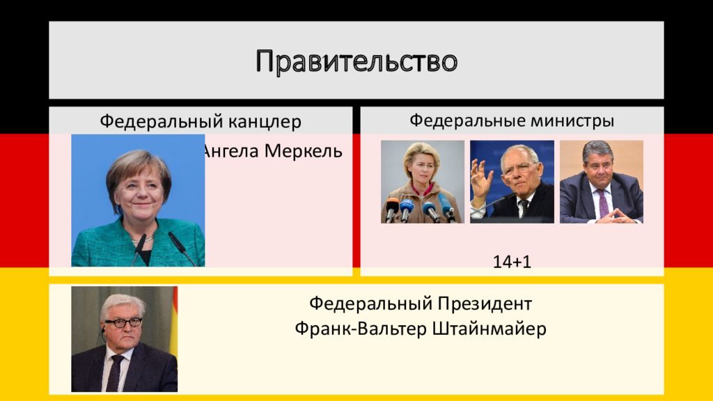 Федеральное правительство германии презентация