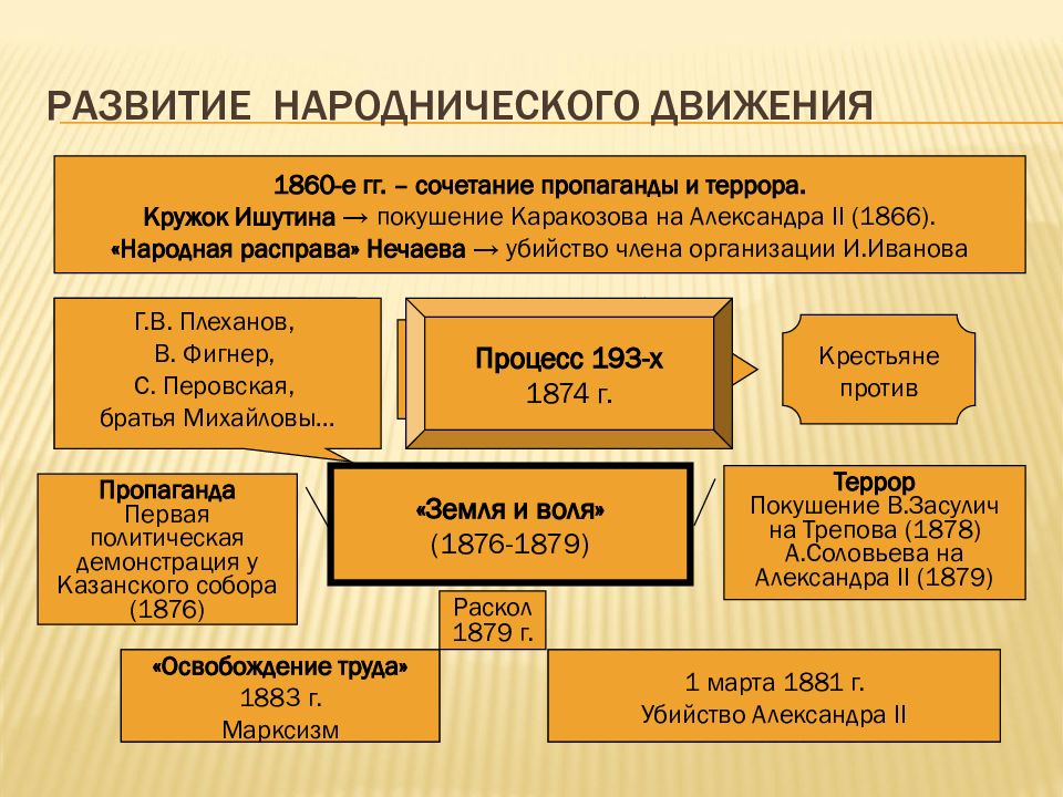 Александр 2 подготовка к егэ презентация