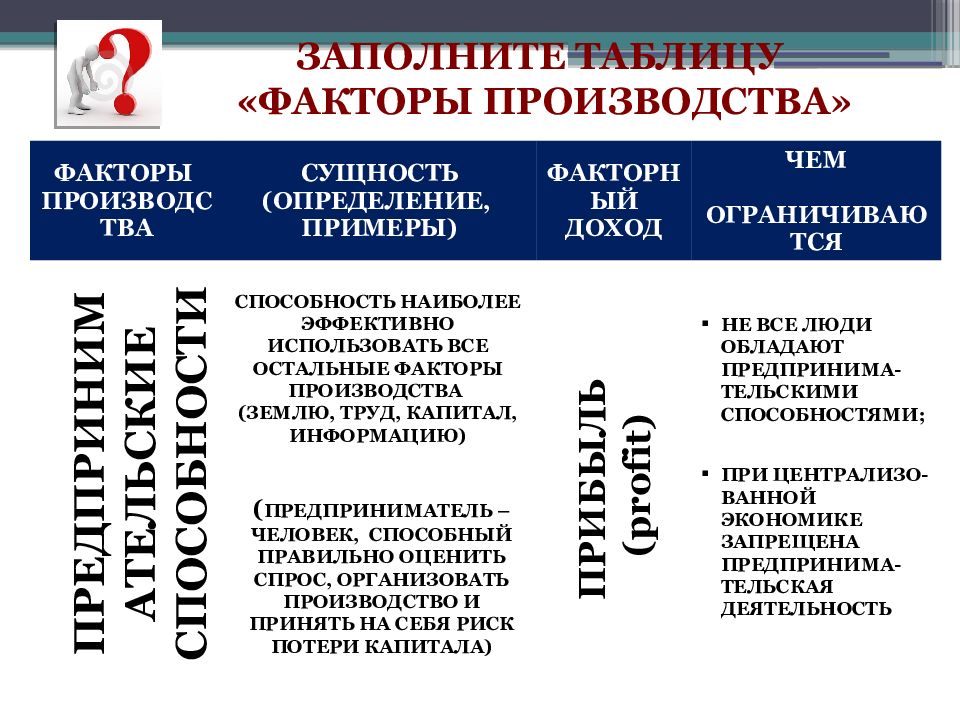 Факторы и факторные доходы. Таблица факторы сущность доход что ограничивает. Факторы производства. Факторы производства таблица. Факторы производства и факторы.