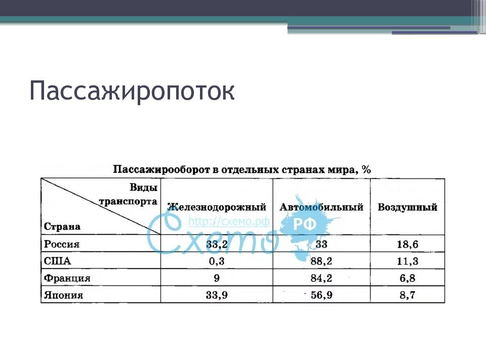 Транспортная система японии презентация