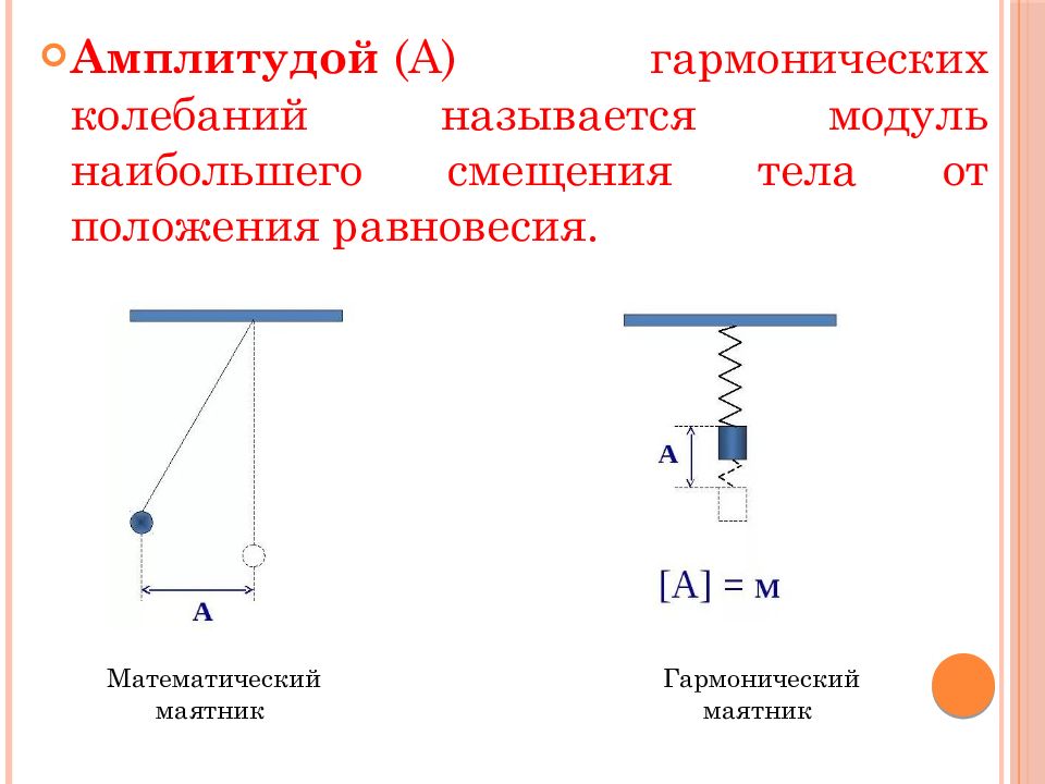 Положение равновесия математического маятника