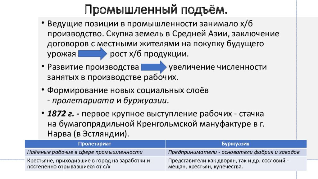 Направления развития промышленности в пореформенное время. Социально-экономическое развитие страны в пореформенный период. Промышленный подъем в пореформенный период. Социально-экономическое развитие страны в пореформенный период тест. Финансовая политика правительства в пореформенный период.