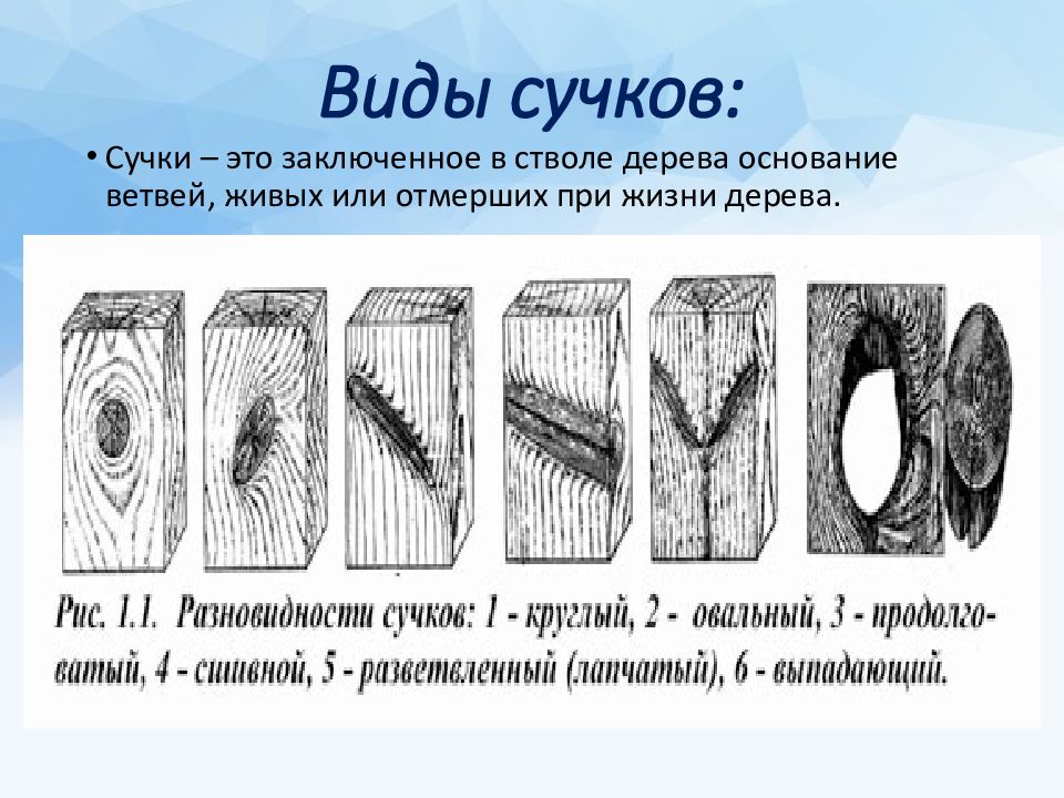 Рисунок на поверхности обработанной древесины